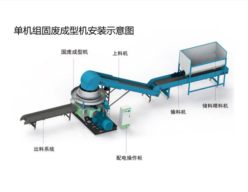 固废成型机_山东省济宁市同力机械股份有限公司